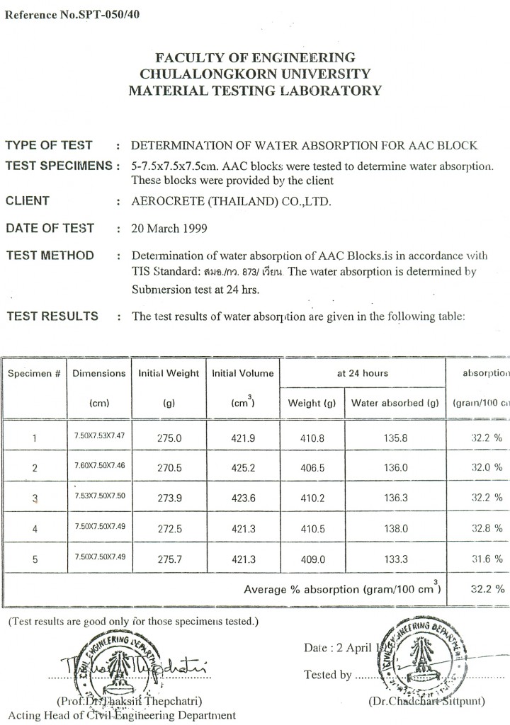 water absorption - CU